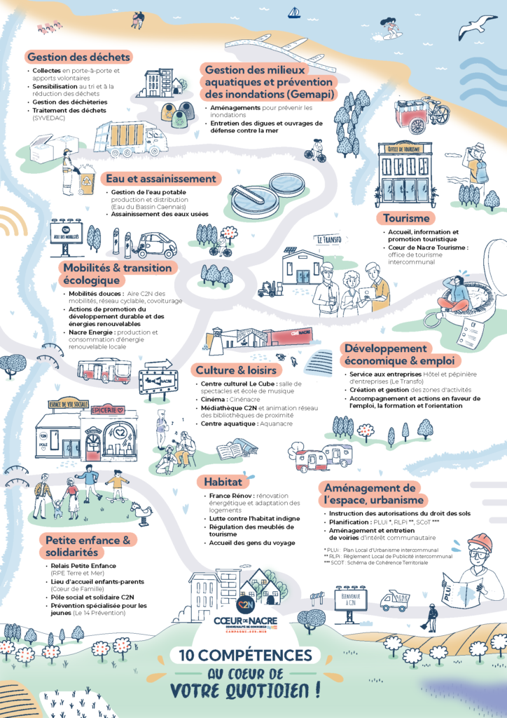 Image par défaut illustrant le propos de l'article Découvrez les compétences de Cœur de Nacre ! de Coeur de Nacre