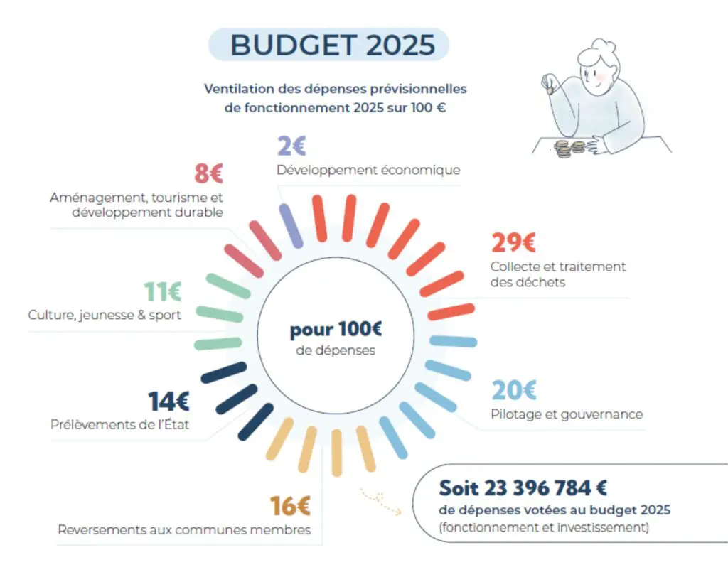 Image par défaut illustrant le propos de la page Budget de Coeur de Nacre
